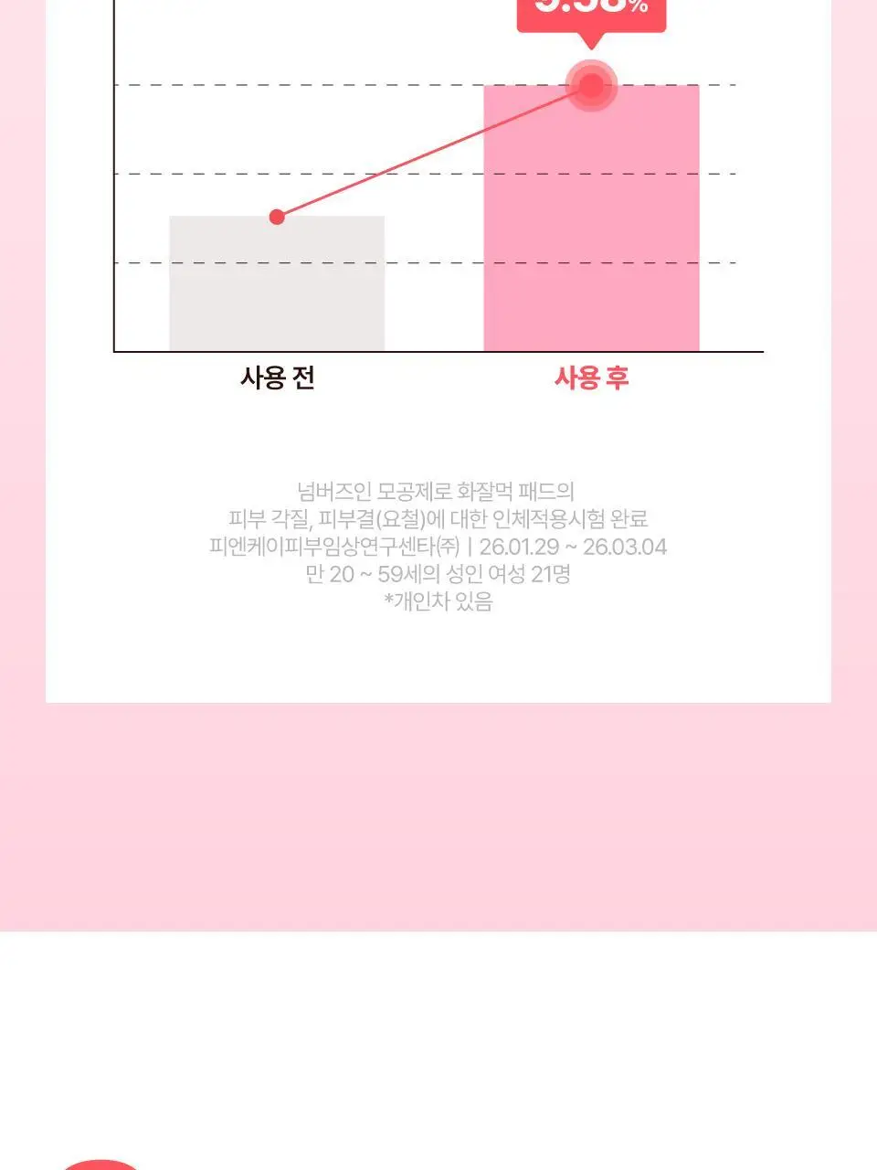 [화잘먹] 넘버즈인 3번 모공제로 화잘먹 패드 70매 기획 (+패드 6매+마스크팩 1매) 상세페이지 24